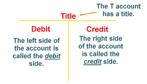 debit credit real estate