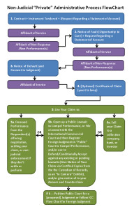 Private Process for Claim