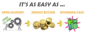 Bitcoin Wallet