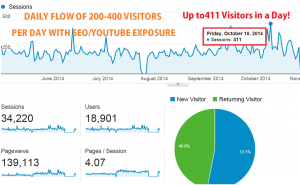Proof of 411 visitors