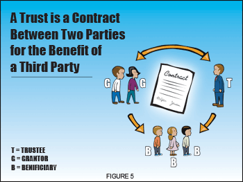 Constructive Trust: A Trust is a Contract Between Two Parties for the Benefit of a Third Party, straw man birth certificate