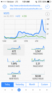 672 Visits in One Day Today UCL