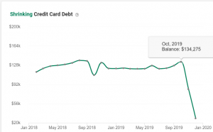 Discharge Your Credit Card Debt post