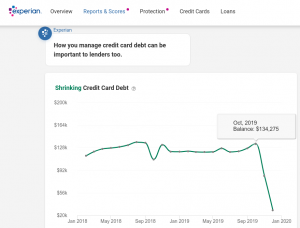 Shrinking Credit Card Debt