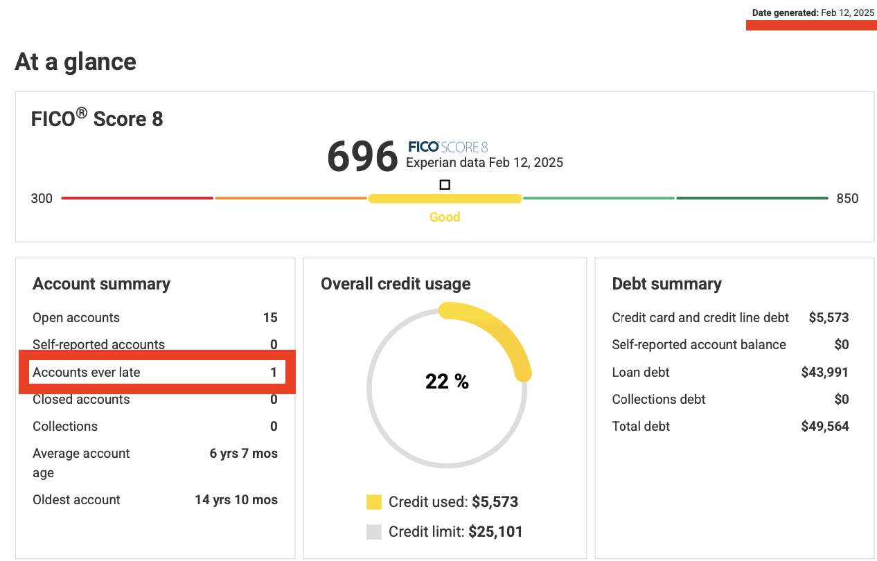 Credit Fixed 1week 1of2