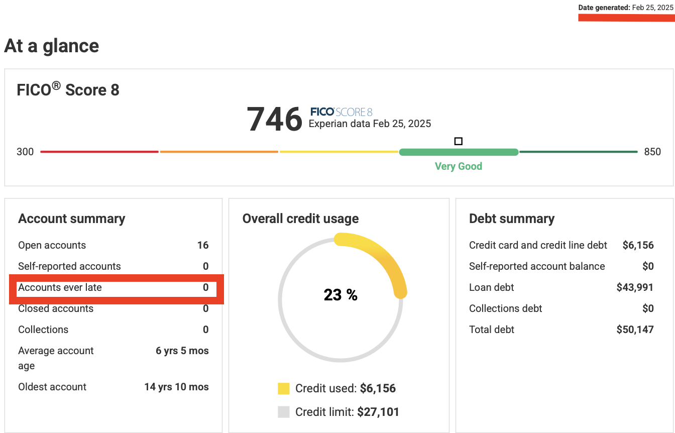 Credit Fixed 1week 2of2