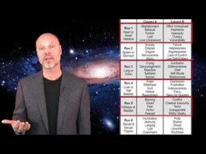 emotion code process of releasin