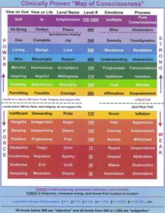 map consciousness chart spiritual law