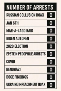 no arrests government corruption