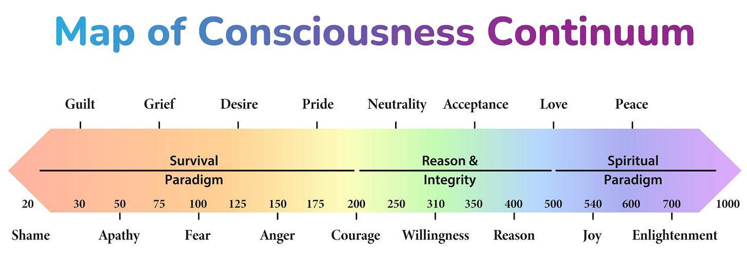 Tyler's Corner 4 spiritual law consciousness continuum