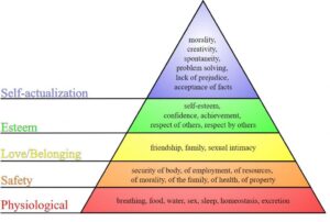 spiritual law consciousness pyramid