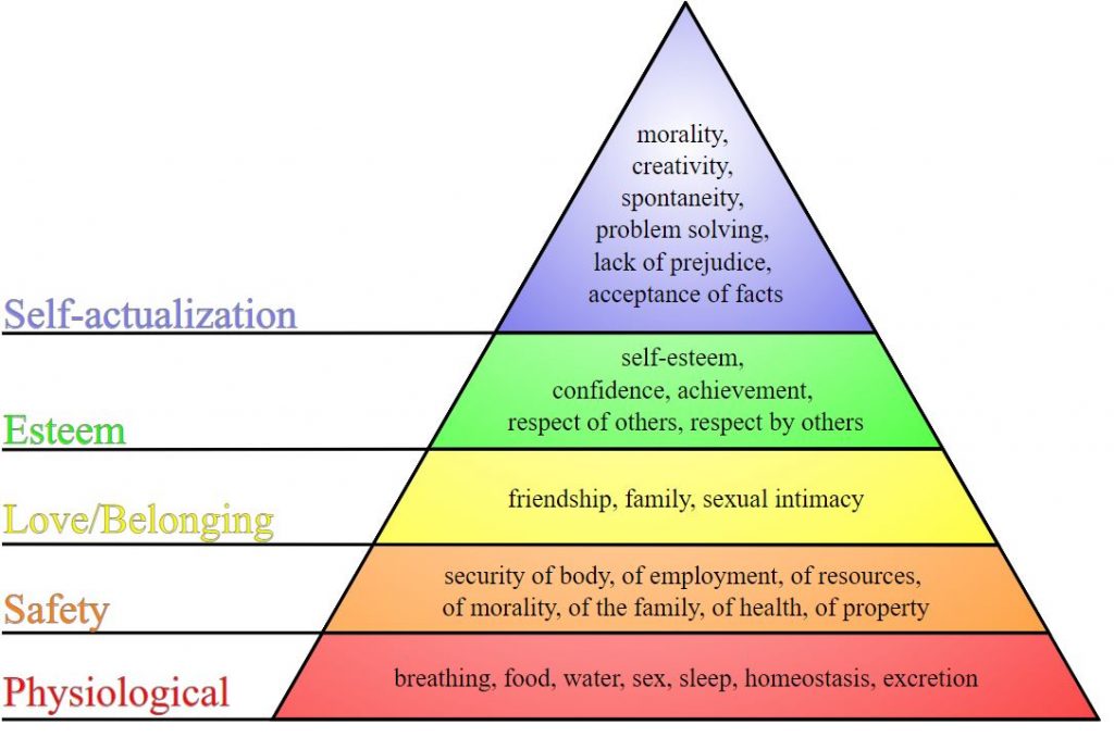 Tyler's Corner 3 spiritual law consciousness pyramid